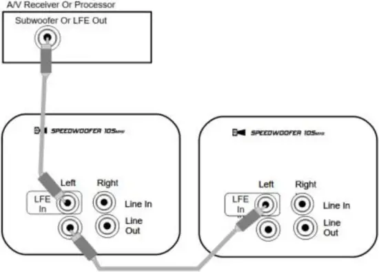 RSL 10SMK2 - Connecting Two Subs 1
