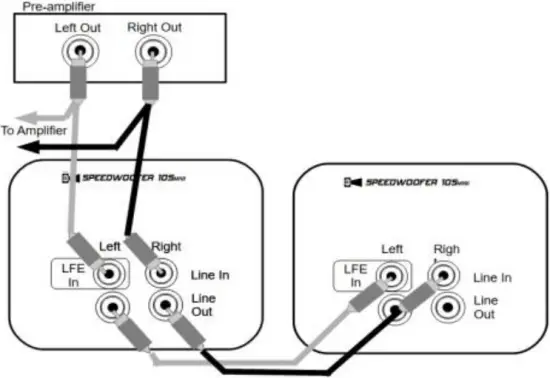 RSL 10SMK2 - Connecting Two Subs 2