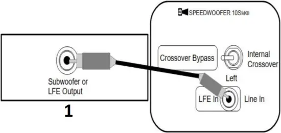 RSL 10SMK2 - Connection