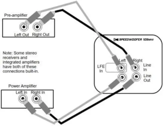 RSL 10SMK2 - Method #1A