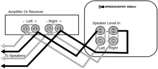 RSL 10SMK2 - Method #3A