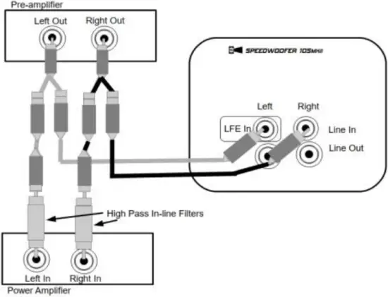 RSL 10SMK2 - Protecting Speakers