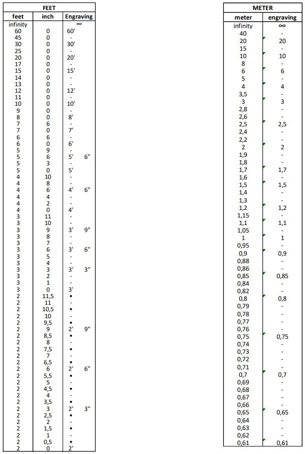 angenieux 37-102FF Optimo Ultra Compact 37-102mm Zoom Lens User Manual - Engraving distances detail