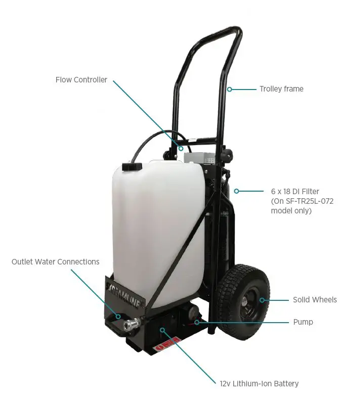 STREAMLINE SF-TR25L-000 Mobile Trolly System-fig5