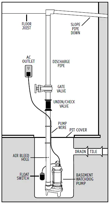 BASEMENT-WATCHDOG-SW-50-Sewage-Pump-1