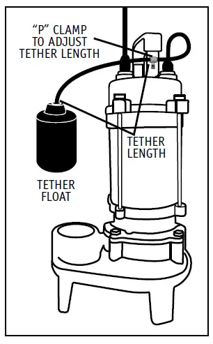 BASEMENT-WATCHDOG-SW-50-Sewage-Pump-2