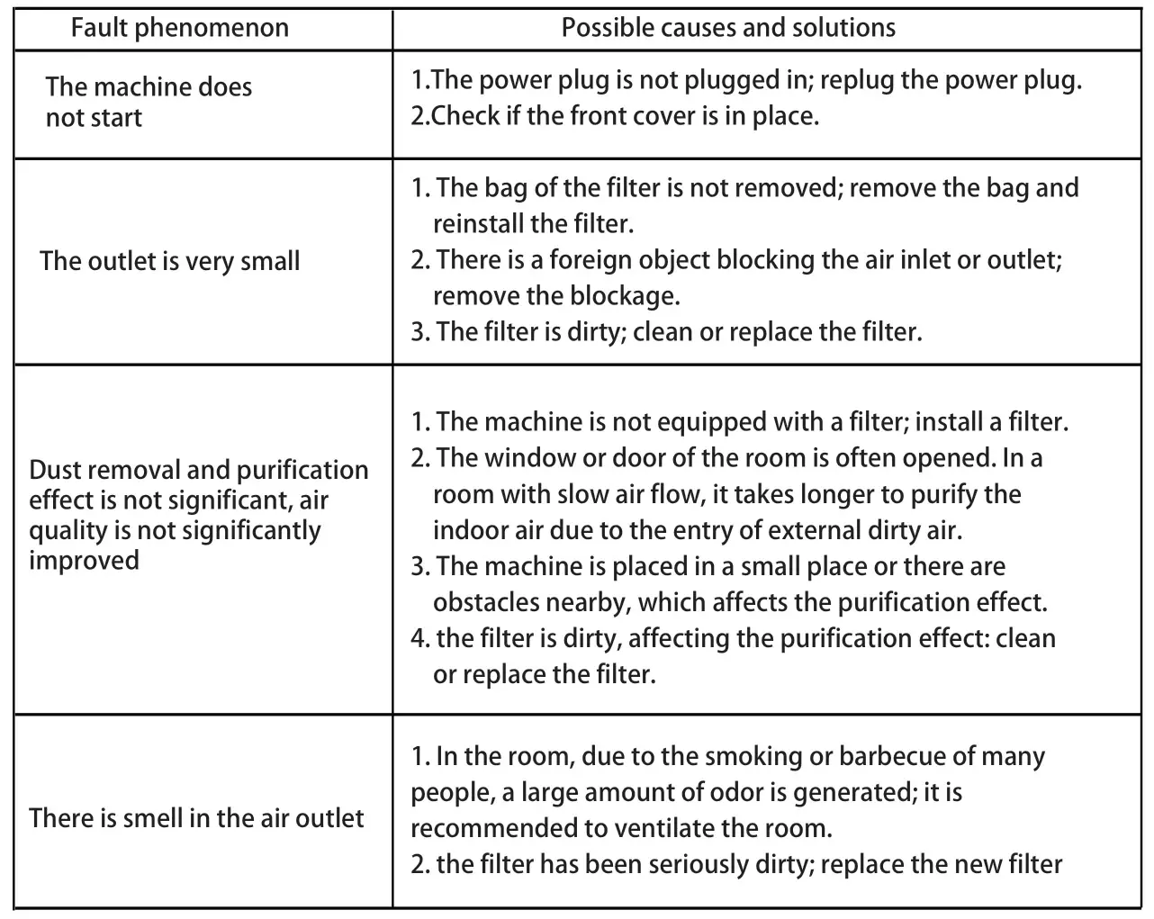 Colzer KJ800 Air Purifier - Common Problem