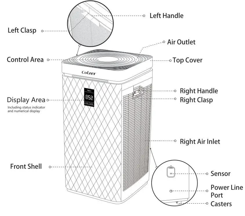 Colzer KJ800 Air Purifier - Product Panel Description