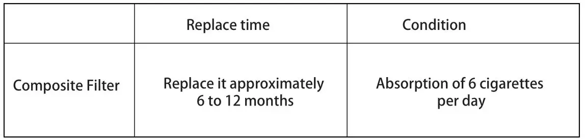 Colzer KJ800 Air Purifier - When the surface of the composite filter is dusty