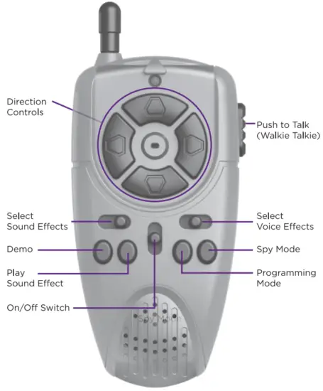Odyssey ODY 1208GRN Walkie Talkie Robot - Fig2