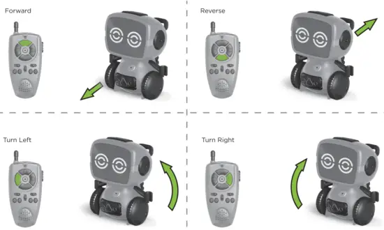 Odyssey ODY 1208GRN Walkie Talkie Robot - Fig3