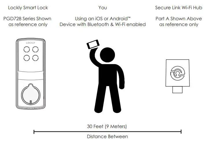 lockly-pgh200-secure-link-wi-fi-smart-hub-4
