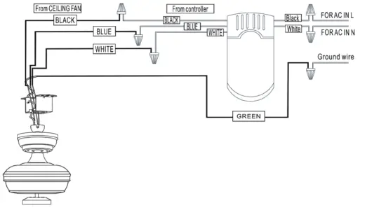 COSTWAY ES10055US 52 Inch Ceiling Fan Lamp - motor
