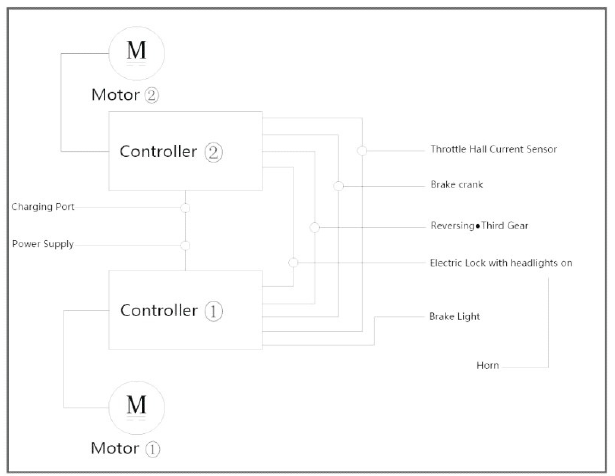 EPHESUS S5 Foldable Mobility Scooter FIG 4