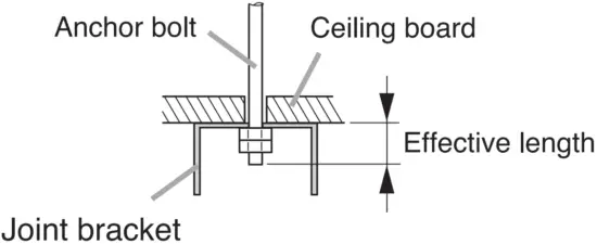Vertical orientation
