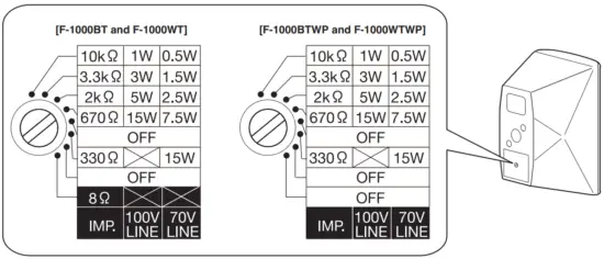 IMPEDANCE CHANGE