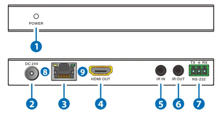 OREI EX-500IR HDMI 150m Extender with Loopout fig 4
