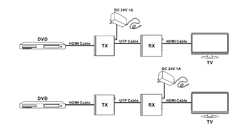 OREI EX-500IR HDMI 150m Extender with Loopout fig 5
