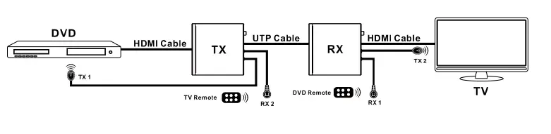 OREI EX-500IR HDMI 150m Extender with Loopout fig 6