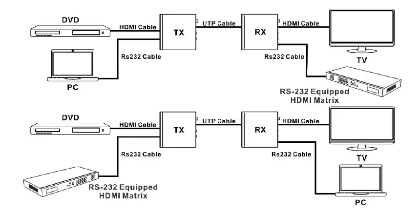 OREI EX-500IR HDMI 150m Extender with Loopout fig 7