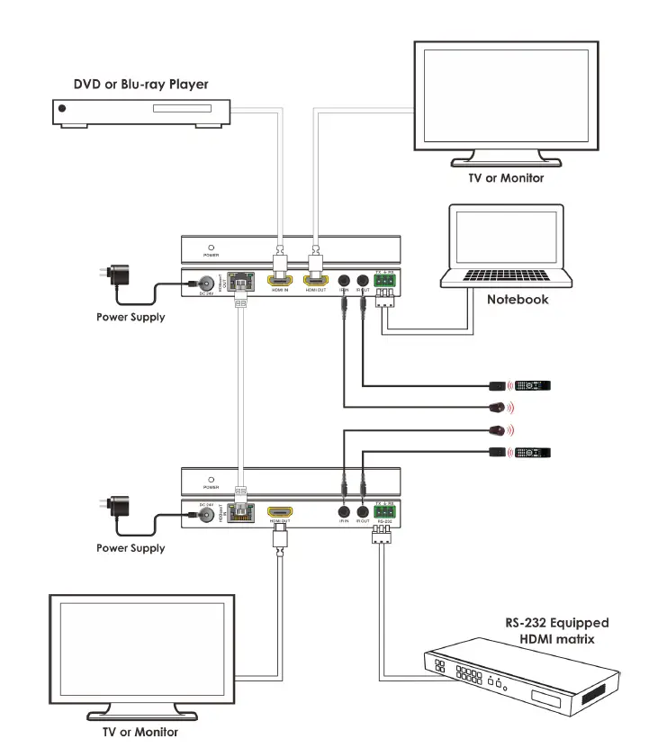 OREI EX-500IR HDMI 150m Extender with Loopout fig 8