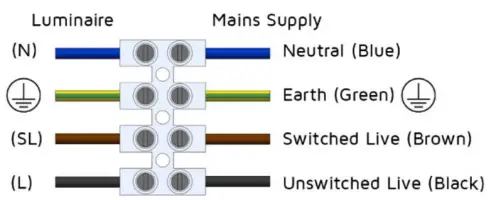 Installation procedure