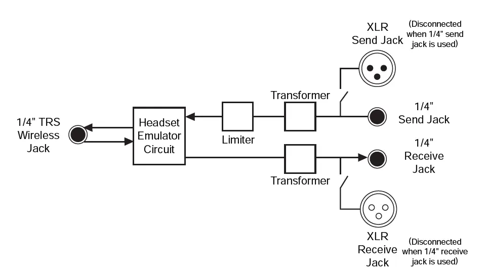 JK Audio Daptor Two Wireless Phone Audio Interface fig 3