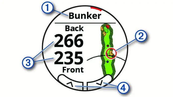 GARMIN Golf Watch Hazards and Layups