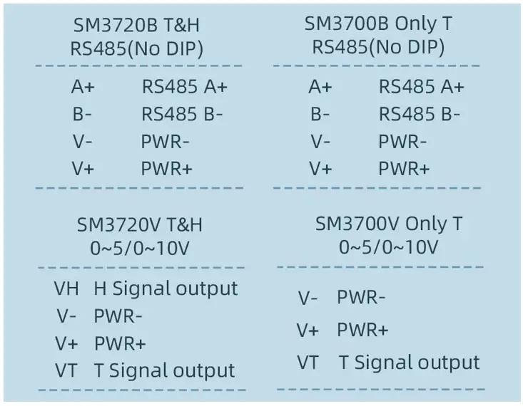 sonbus-SM3720M-Pipe-temperature-and-humidity-sensor-FIG-2