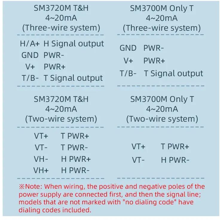 sonbus-SM3720M-Pipe-temperature-and-humidity-sensor-FIG-3