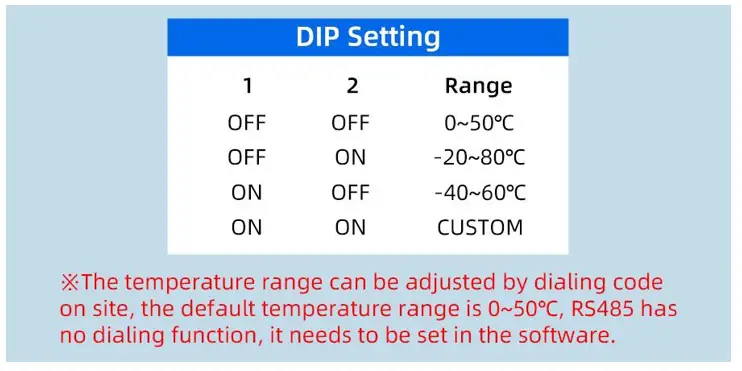 sonbus-SM3720M-Pipe-temperature-and-humidity-sensor-FIG-4
