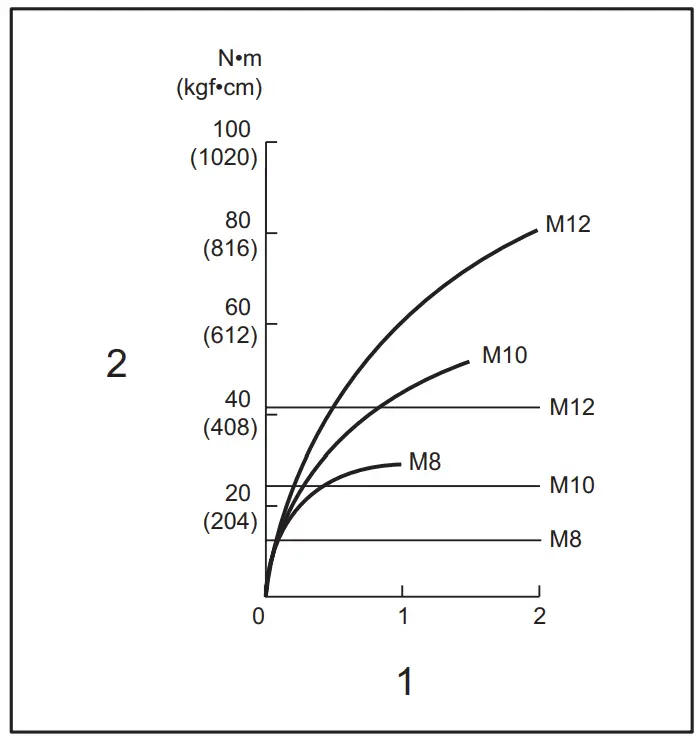 makita TD110D Cordless Impact Driver - Fig3