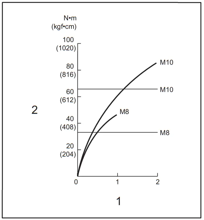 makita TD110D Cordless Impact Driver - Fig4