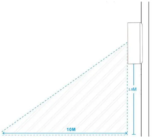 SERCOMM SSM5R0 29 PIR Motion Sensor - Wall Mounting