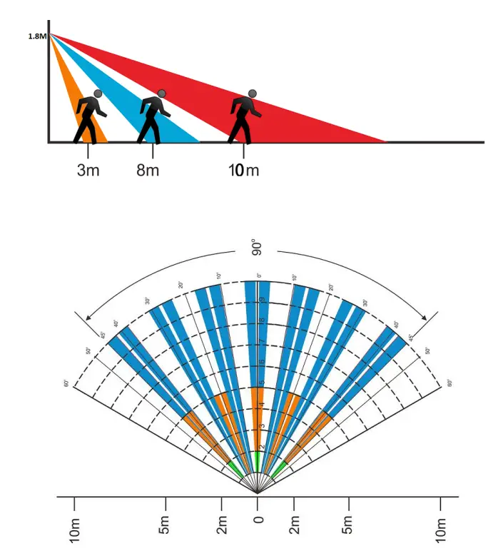 SERCOMM SSM5R0 29 PIR Motion Sensor - mounted position