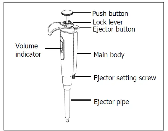 NICHIRYO Premium LT Digital Micro Pipette for Liquid Handling-fig1