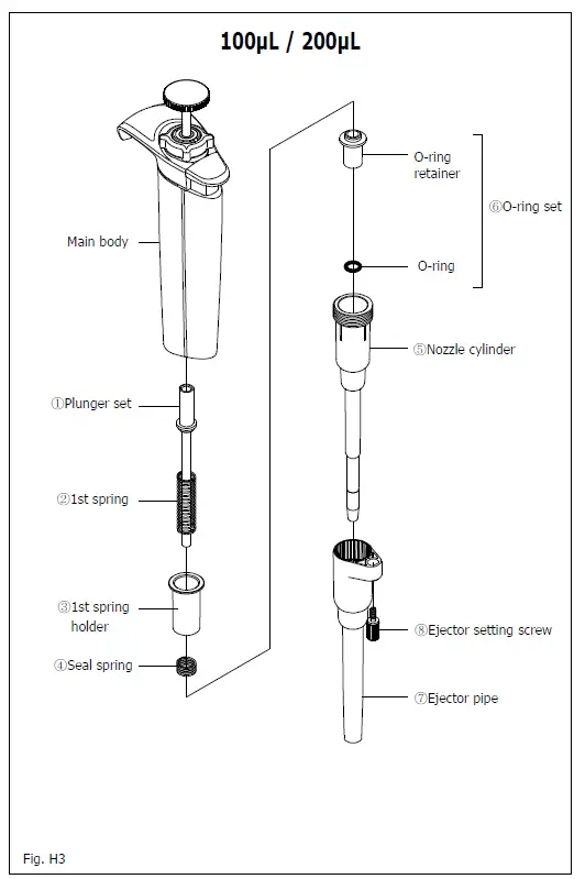 NICHIRYO Premium LT Digital Micro Pipette for Liquid Handling-fig10