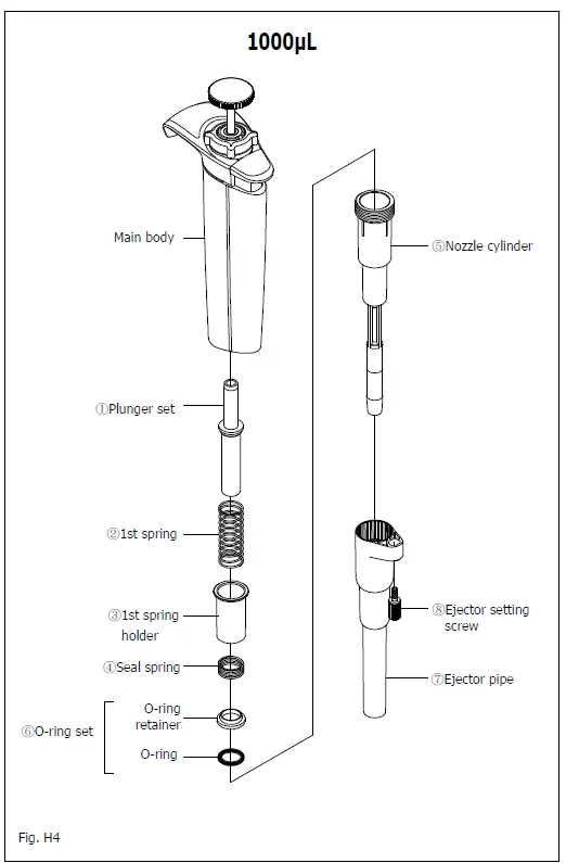 NICHIRYO Premium LT Digital Micro Pipette for Liquid Handling-fig11