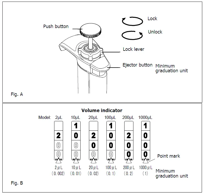 NICHIRYO Premium LT Digital Micro Pipette for Liquid Handling-fig2