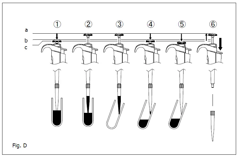 NICHIRYO Premium LT Digital Micro Pipette for Liquid Handling-fig4