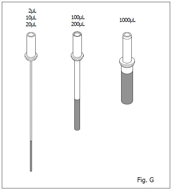 NICHIRYO Premium LT Digital Micro Pipette for Liquid Handling-fig7