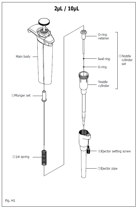 NICHIRYO Premium LT Digital Micro Pipette for Liquid Handling-fig8