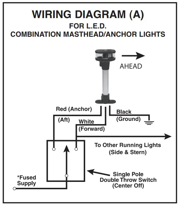 SEAVIEW LTBP 1697 LED Light 7 ft of Wire - MOUNTING INFORMATION