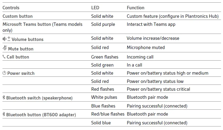 plantronics-Sync-20-USB-Bluetooth-Speakerphone-fig-9