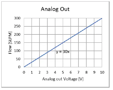 TSI-4140-General-Purpose-Thermal-Mass-Flowmeter-8