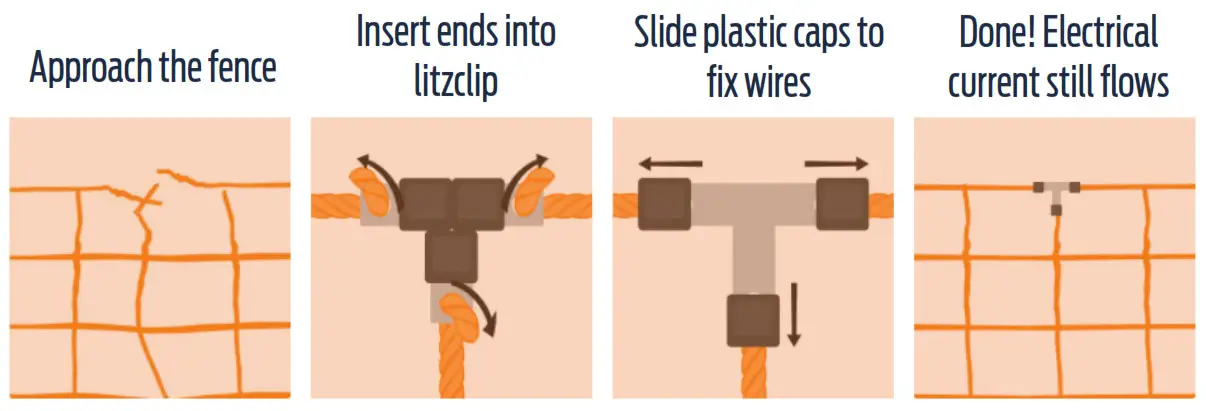 STARKLINE Electric Netting Kit - How It Works