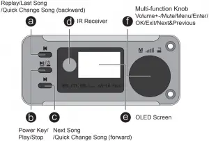 Illustration and User Guide - 1