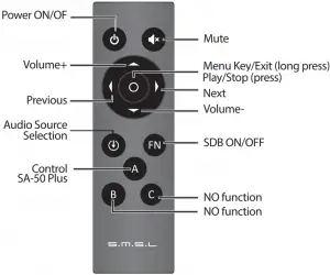 Remote Control