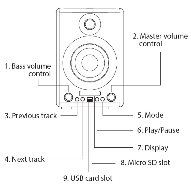 PYLE-PBKSP33BK-Desktop-Wireless-BT-Bookshelf-Speakers-fig1