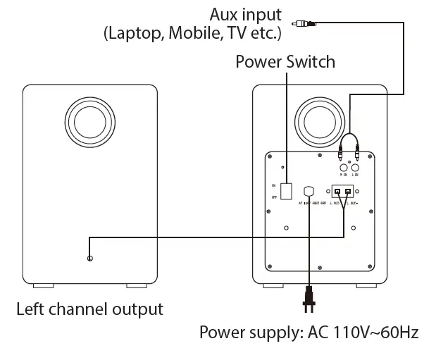 PYLE-PBKSP33BK-Desktop-Wireless-BT-Bookshelf-Speakers-fig2